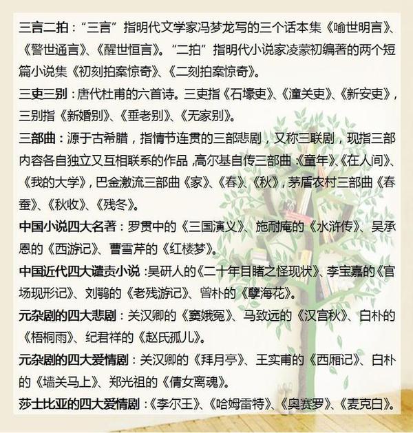 备战2017中考：初中语文百科知识积累6
