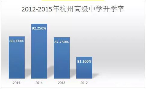 2017杭州中考:深度解读杭州前八所重点高中5