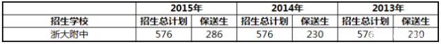 2017杭州中考:深度解读杭州前八所重点高中9