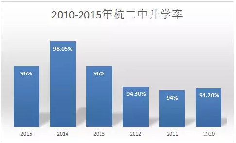 2017杭州中考:深度解读杭州前八所重点高中3