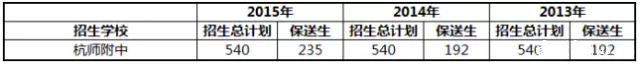 2017杭州中考:深度解读杭州前八所重点高中11