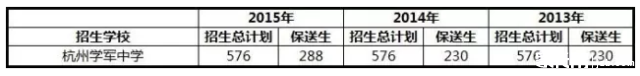 2017杭州中考:深度解读杭州前八所重点高中4