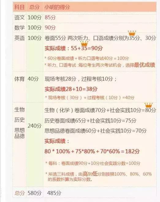 2018中考家长必读,科目和分值均有调整6