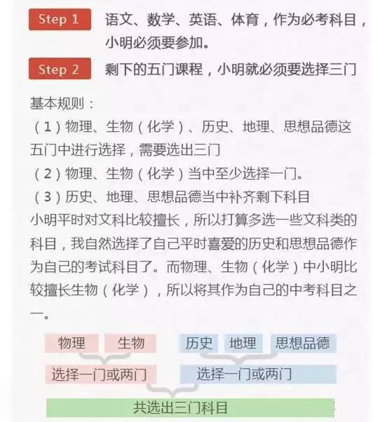 2018中考家长必读,科目和分值均有调整4