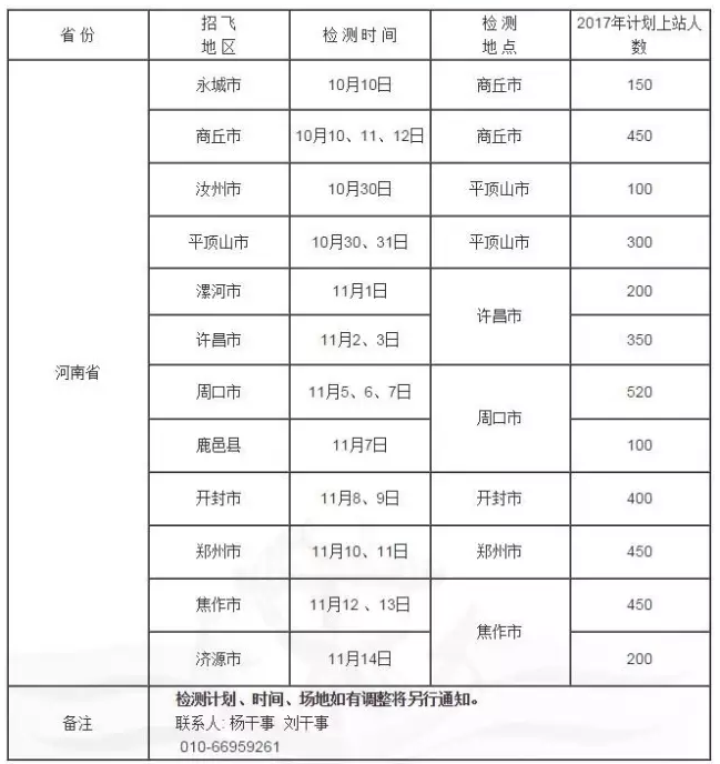 2017年河南省海军招飞初检预选招生计划1