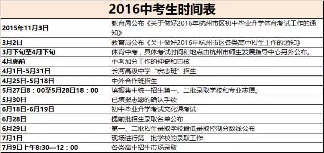 2016杭州中考考生时间表1