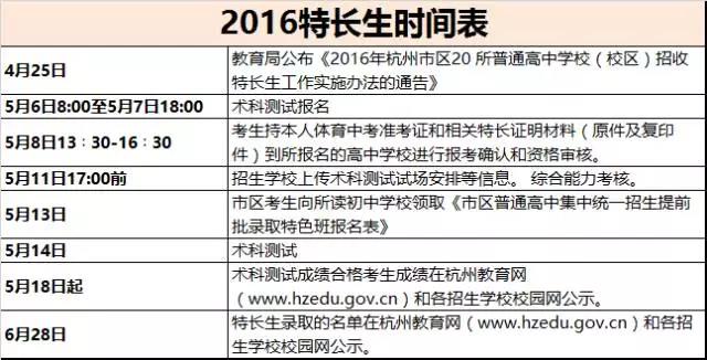 2016杭州中考特长生时间表1