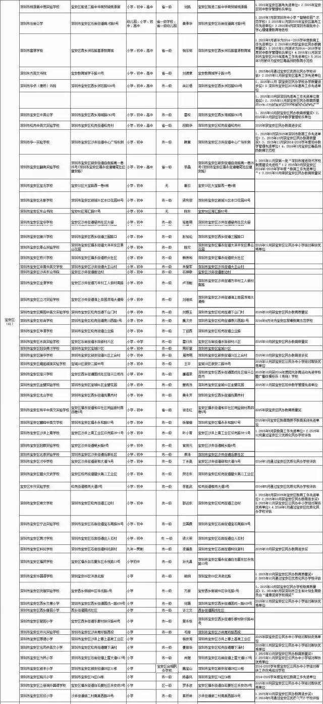 深圳民办学校的办学情况和信息汇总4