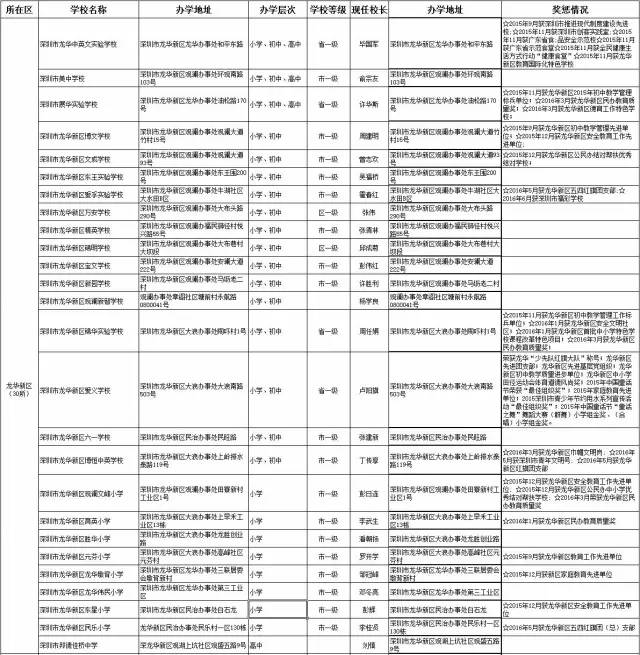 深圳民办学校的办学情况和信息汇总6