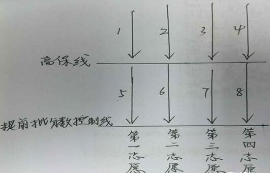 2017广州中考异地中考政策解读2