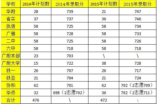 2017广州中考异地中考政策解读1