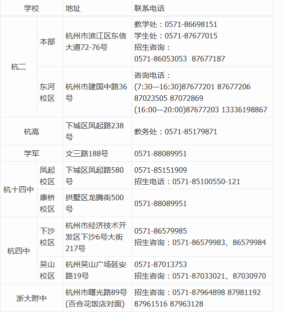 杭州各高中联系方式大全！1