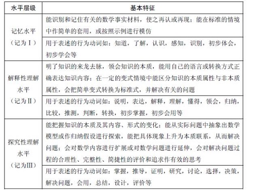 上海2017年初中数学课程终结性评价指南1