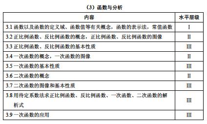 上海2017年初中数学课程终结性评价指南4