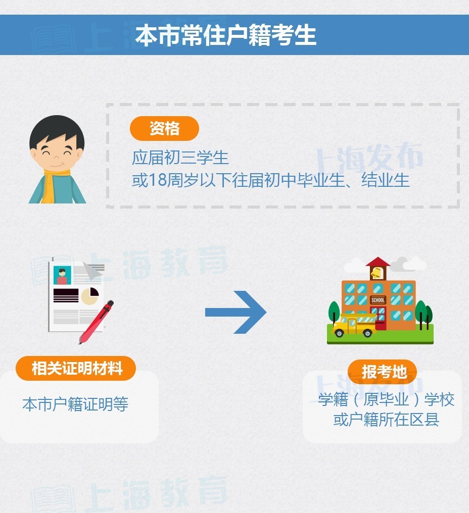 2017年上海中考即将报名 沪籍非沪籍报考条件一览1