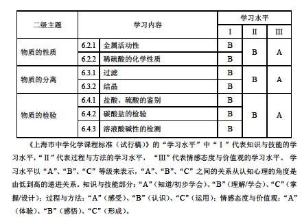 上海2017年初中化学课程终结性评价指南4
