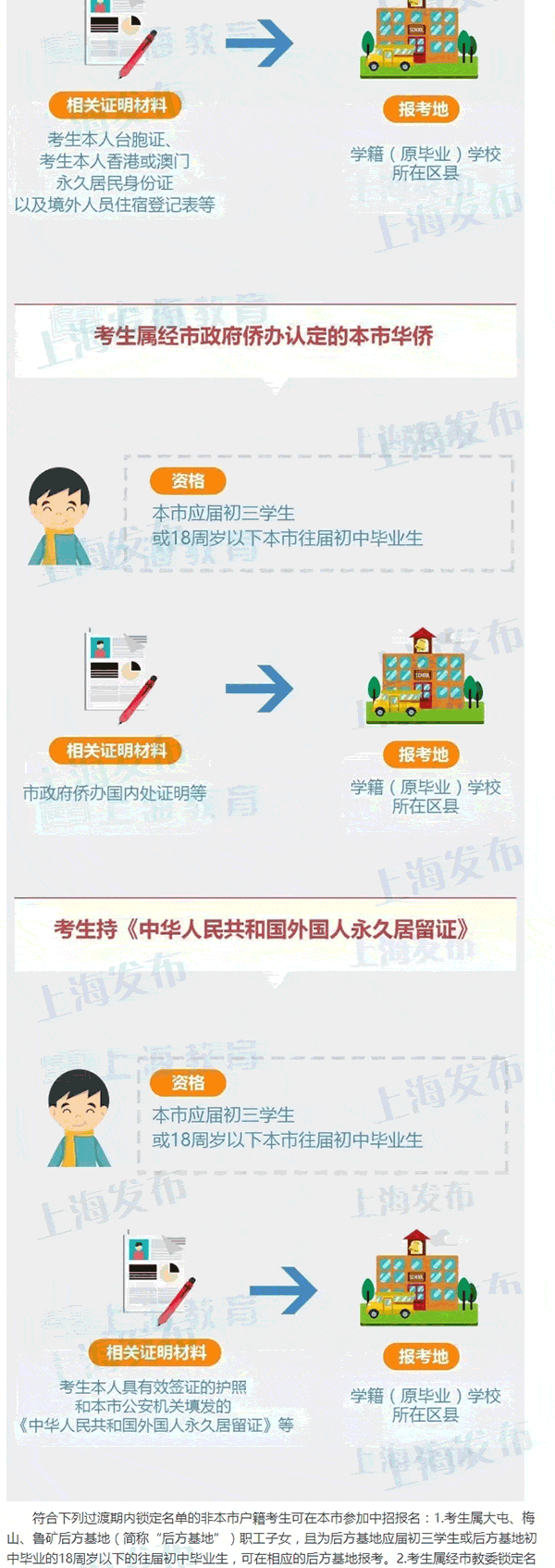 2017上海中考12月22日起报名 报名政策公布4
