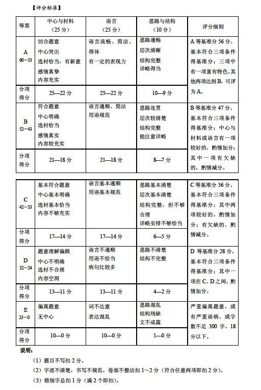 上海2017年初中语文课程终结性评价指南2