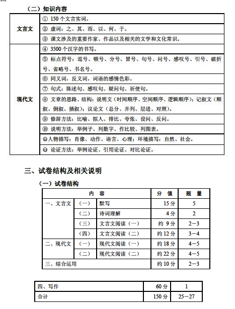上海2017年初中语文课程终结性评价指南1