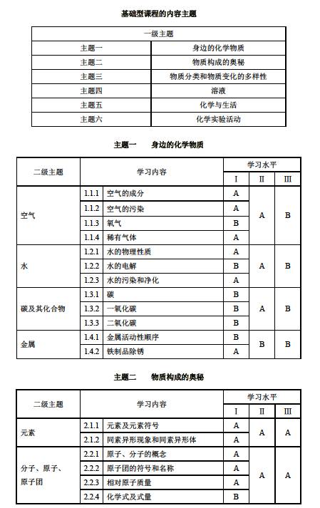 上海2017年初中化学课程终结性评价指南1
