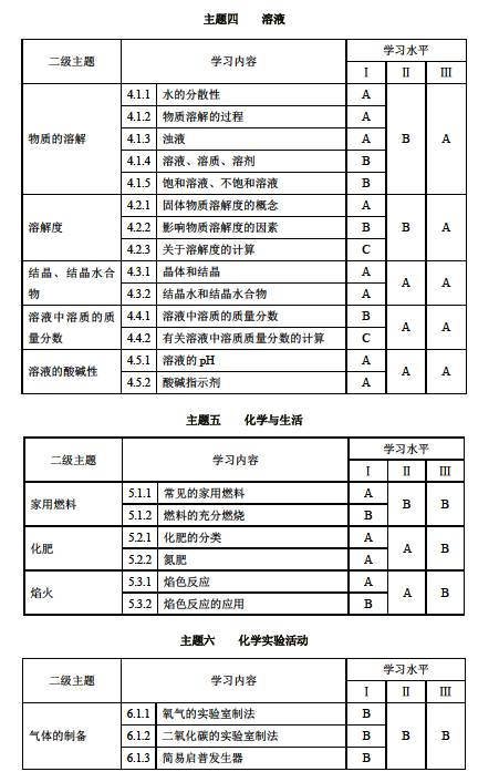 上海2017年初中化学课程终结性评价指南3