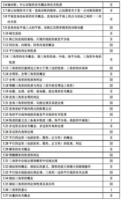 上海2017年初中数学课程终结性评价指南5