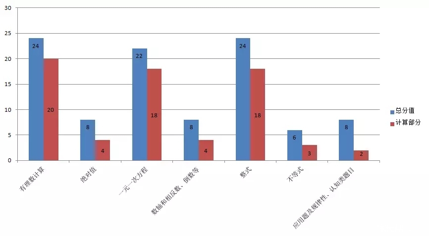 决定初中三年数学成绩的是什么？1