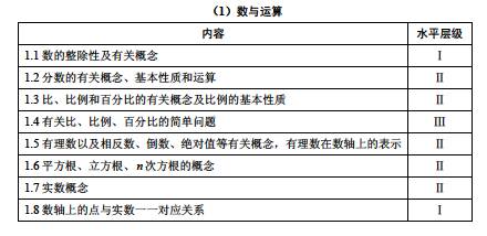 上海2017年初中数学课程终结性评价指南2
