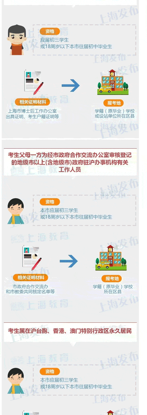 2017上海中考12月22日起报名 报名政策公布3