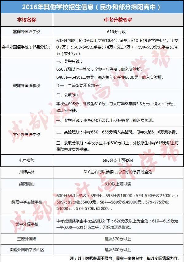 解读2017成都中考5种升学途径 面临中考如何选择？3