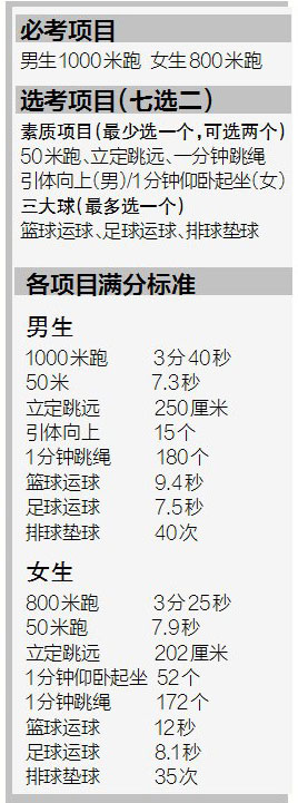 南昌2017中考体育三大球可选其一 用球还有规格1