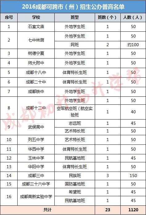 解读2017成都中考5种升学途径 面临中考如何选择？1