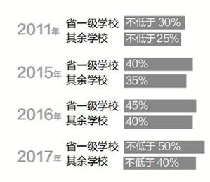 教你读懂规则上高中1