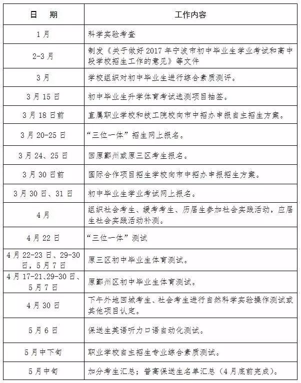 17宁波中考政策出炉2