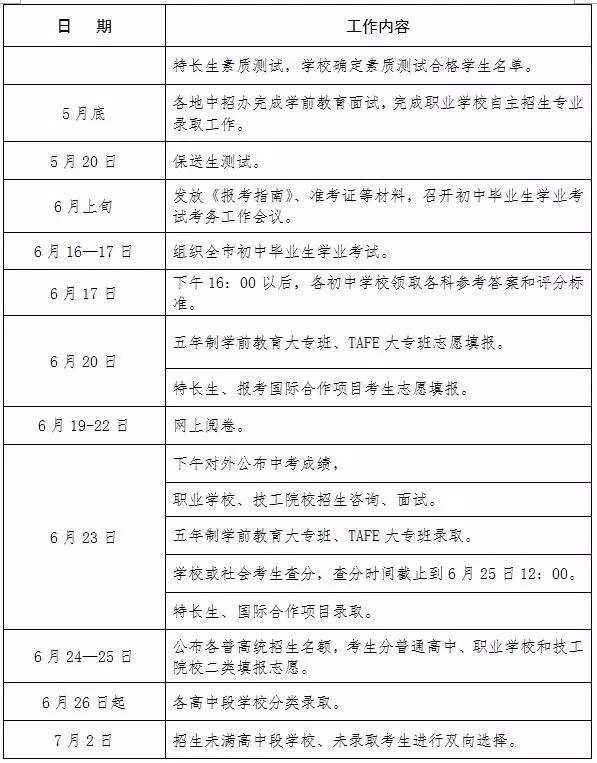 17宁波中考政策出炉3