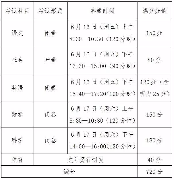 17宁波中考政策出炉1