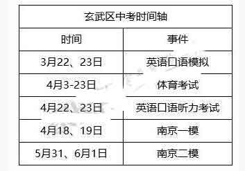 江苏南京17中考二模时间：5月31日至6月1日1