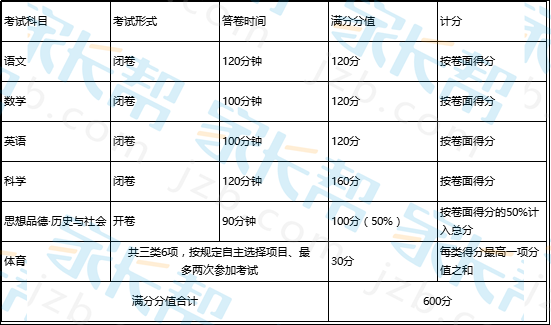 17杭州中考考试科目及分值计算表1