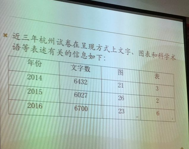 杭州中考命题组成员关于17中考科学的分享9