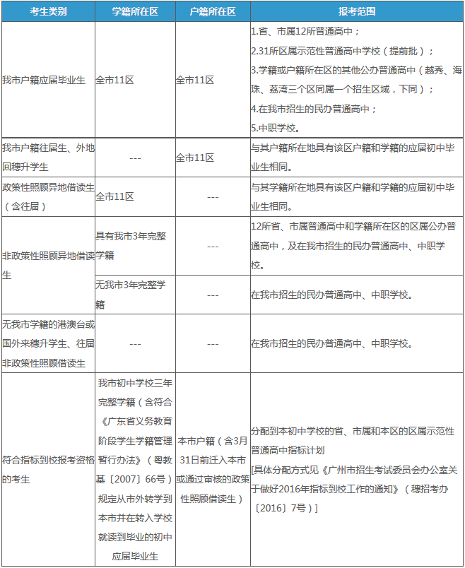 17广州中考不同考生报考范围一览1
