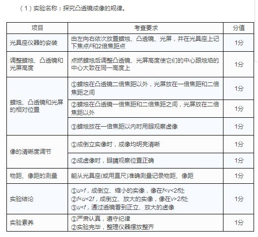 天津市17年初中毕业生学业考试说明1