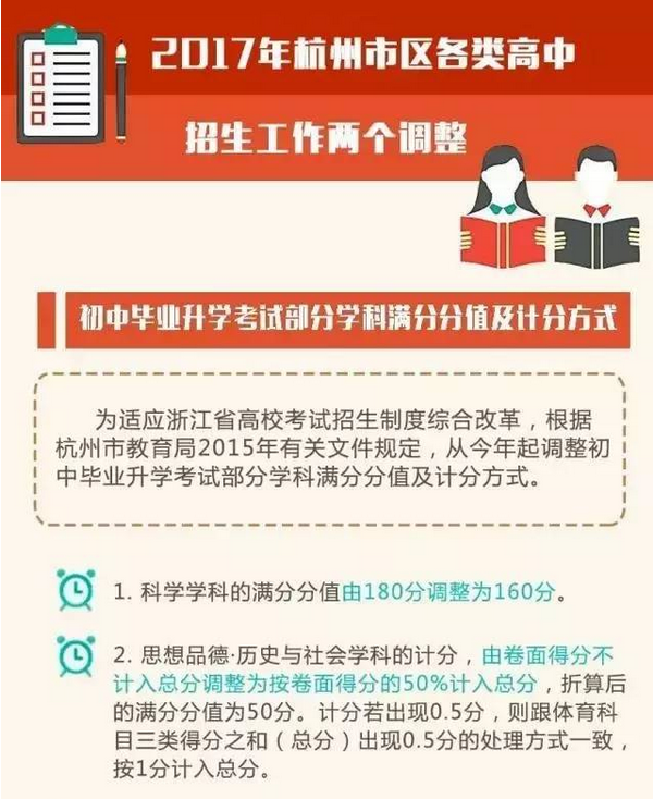 17杭州市区各类高中招生变化解读1