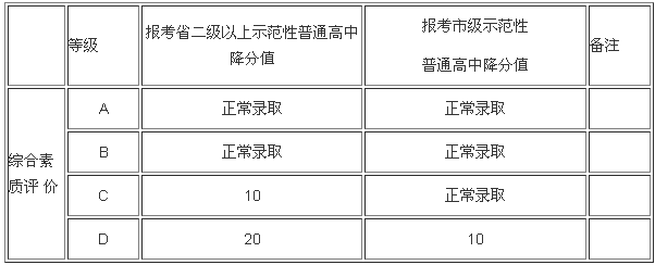 17年成都中考加分政策解读6