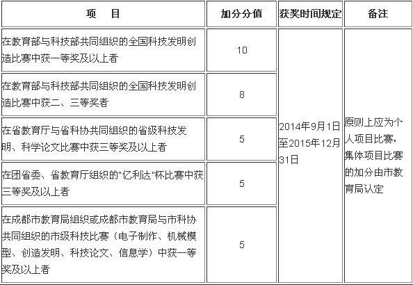 17年成都中考加分政策解读3