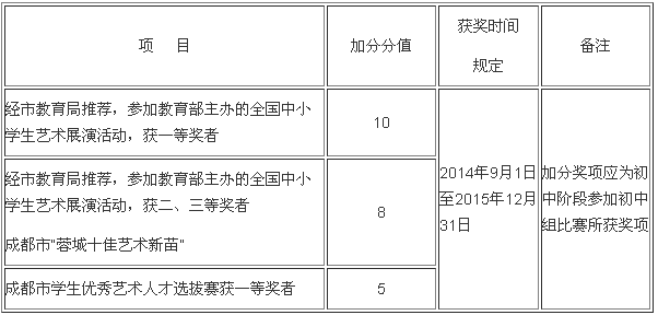 17年成都中考加分政策解读5