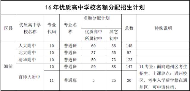 17北京中考名额分配解读之优质高中招生计划参考2