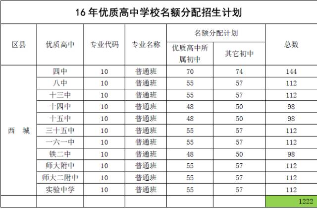 17北京中考名额分配解读之优质高中招生计划参考1