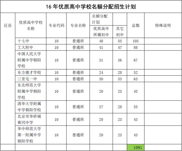 17北京中考名额分配解读之优质高中招生计划参考5