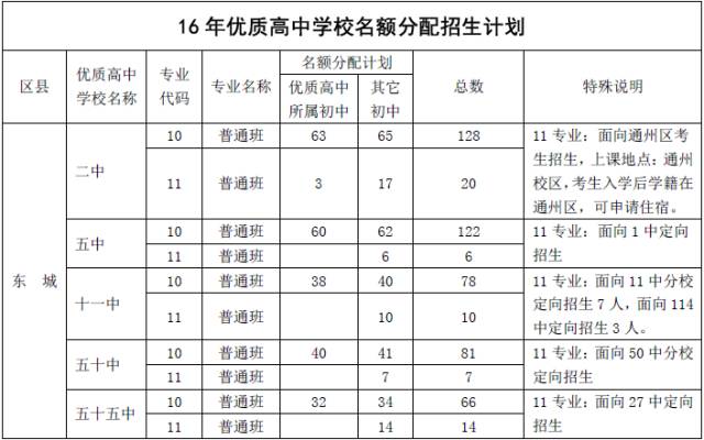 17北京中考名额分配解读之优质高中招生计划参考6