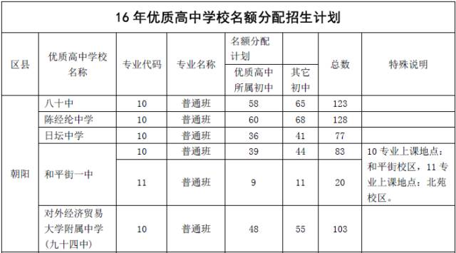 17北京中考名额分配解读之优质高中招生计划参考4